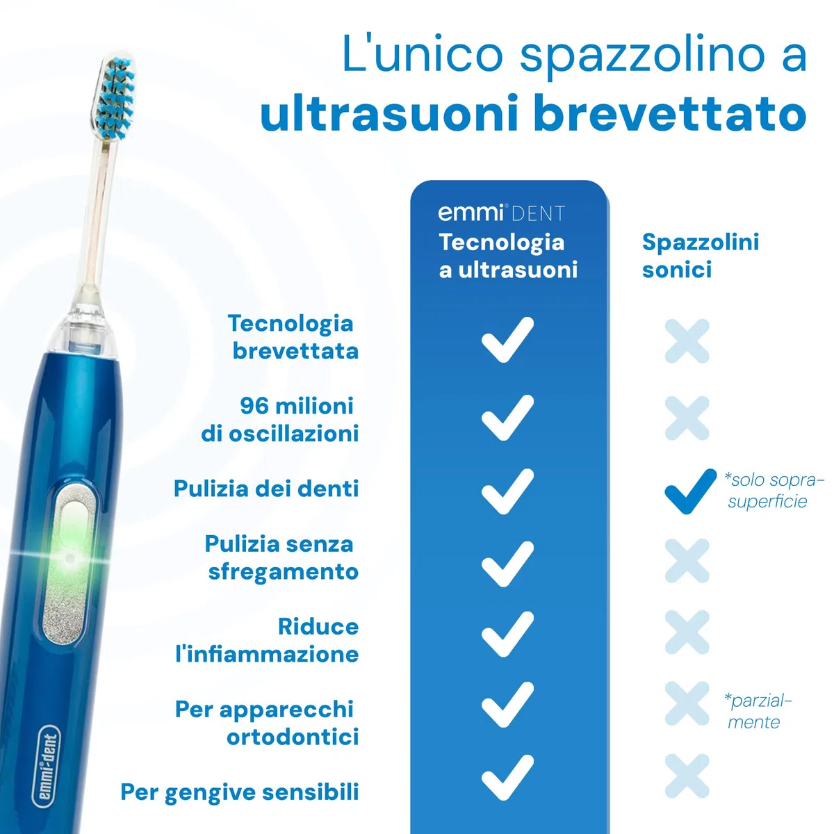 emmi-dent Metallic Spazzolino Elettrico a Ultrasuoni (Kit Base Blu) I Pulizia dei Denti Ottimale Senza Sfregare I Durata della Batteria Fino a 12 Giorni