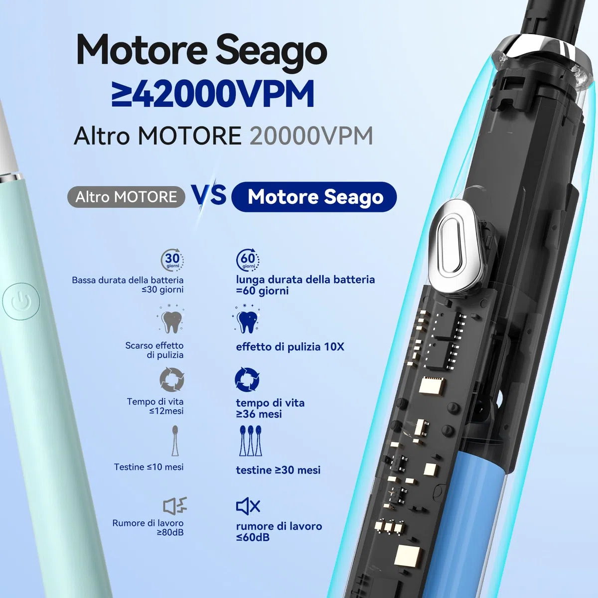 Seago spazzolino elettrico spazzolino da viaggio spazzolino portatile con 10 testine e custodia elettrico spazzolino denti morbido con porta Timer intelligente SG-2316 (Nero)